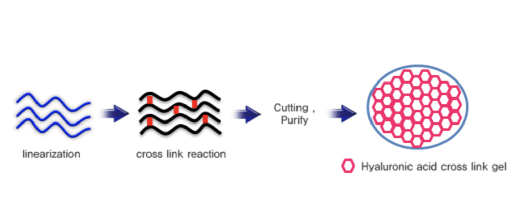 乔雅登 玻尿酸 多伦多