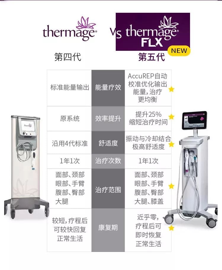 热玛吉FLX 最新科技 就在ID医美 3 热玛吉flx 多伦多