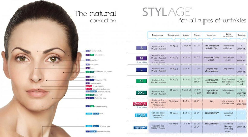 丝丽玻尿酸 多伦多 stylage